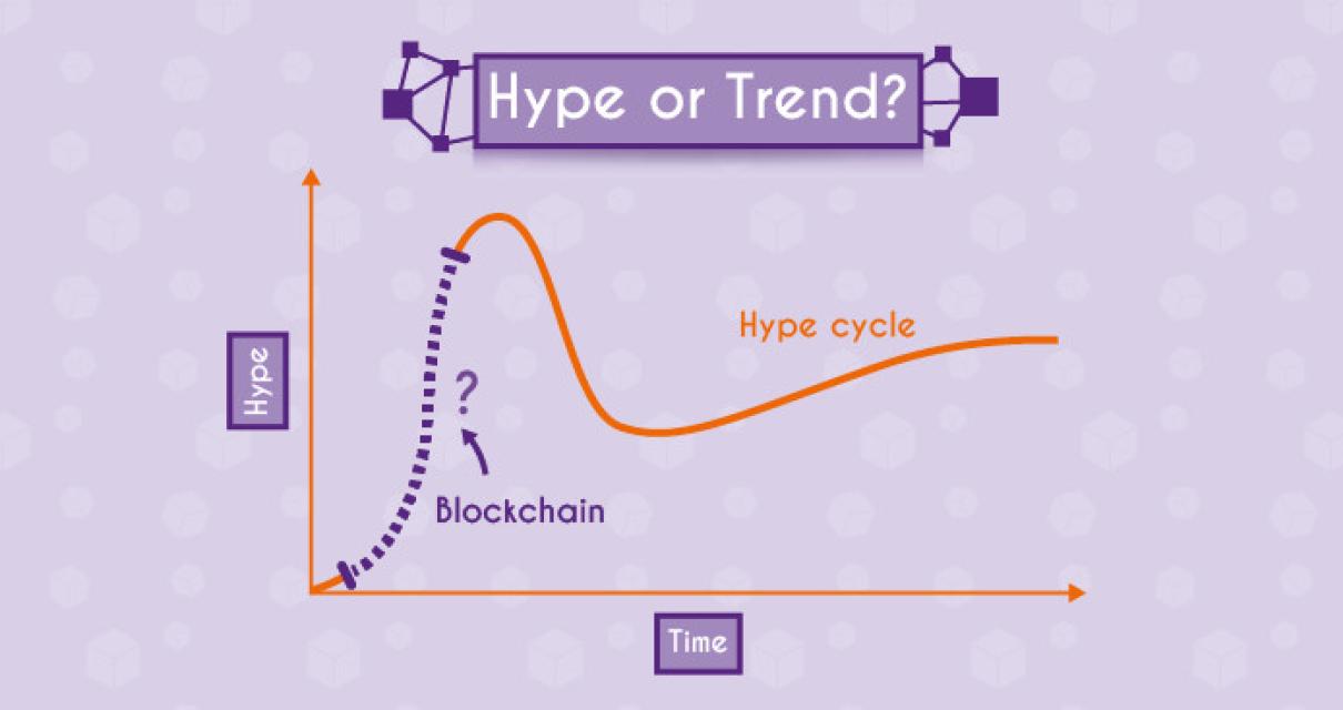 Why is blockchain important?
B