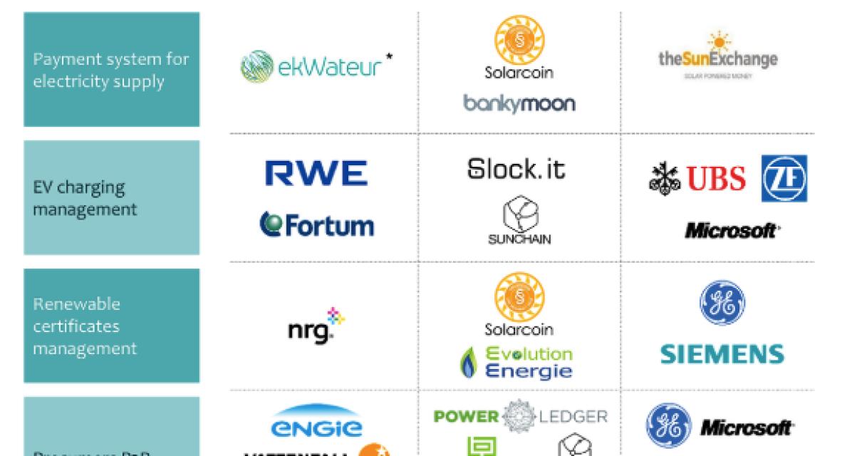 What can you do with blockchai