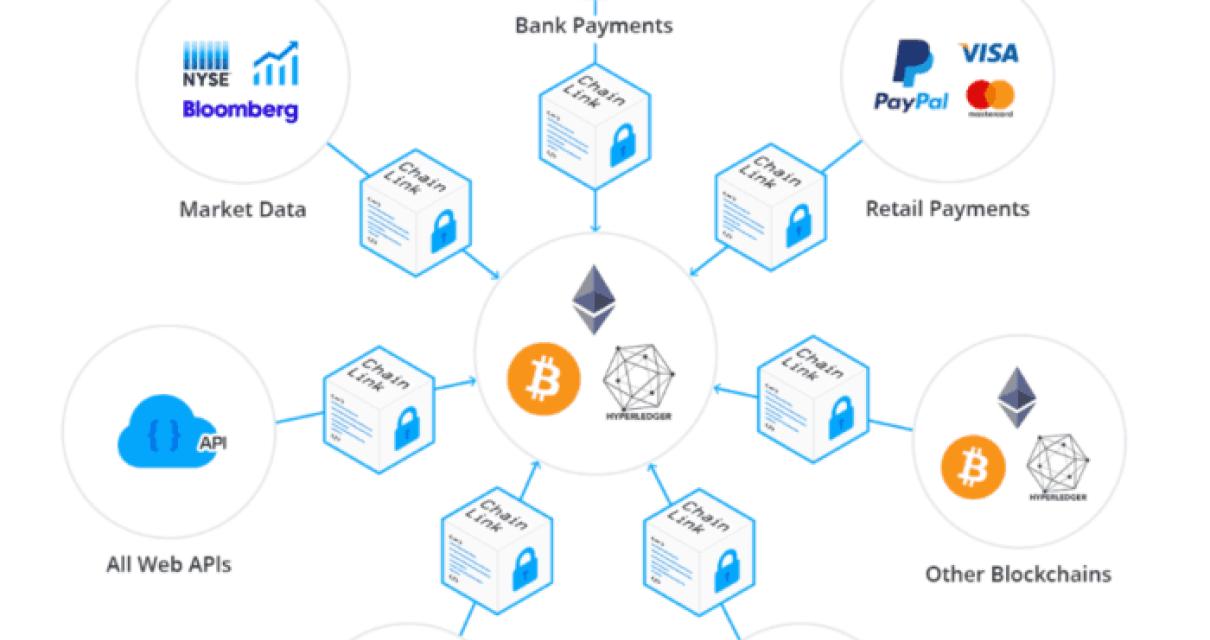 How Oracle's Blockchain Could 