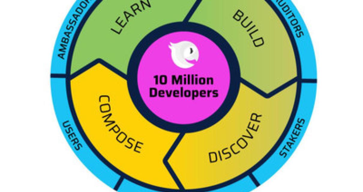 What You Need to Know About Hy