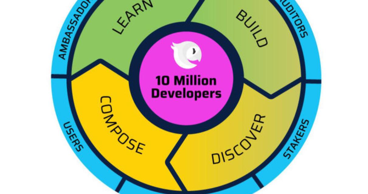 The Disadvantages of Hypervers