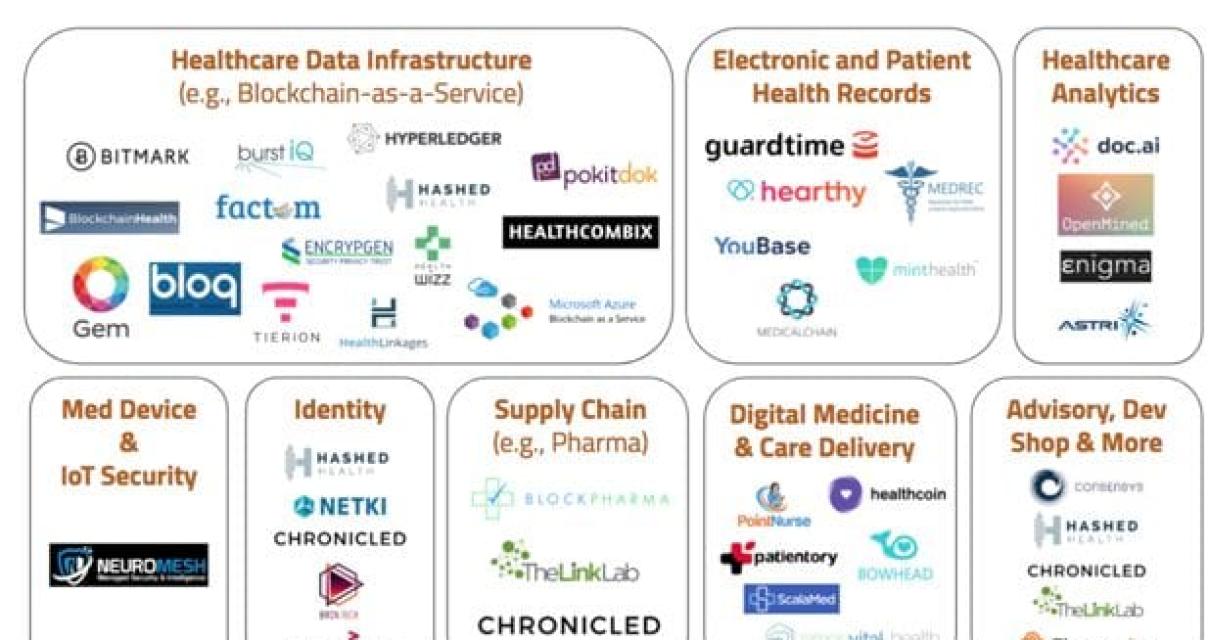 The Benefits of Blockchain Com