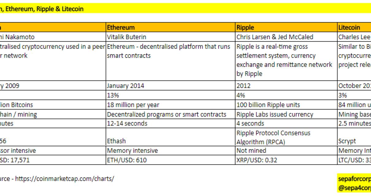 So, What's the Difference Betw
