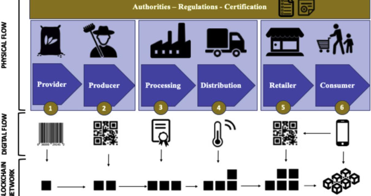What are the advantages of usi