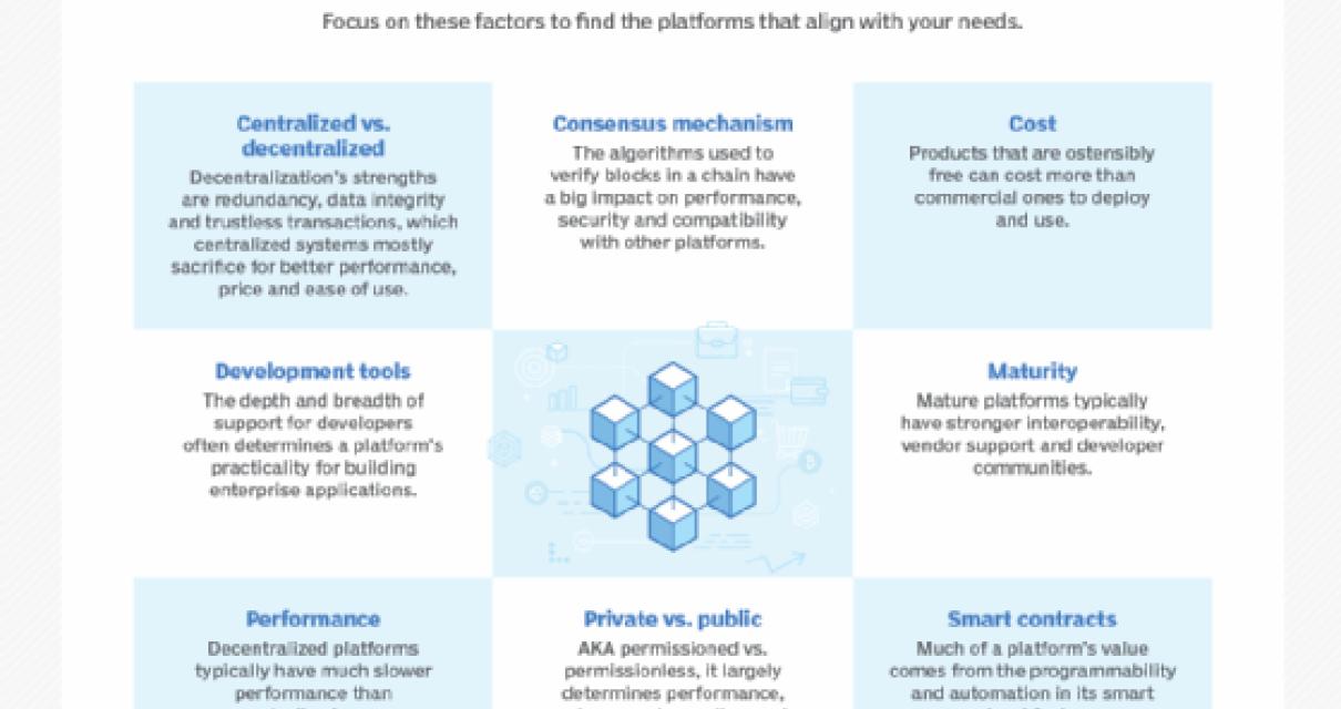 What are the most popular bloc