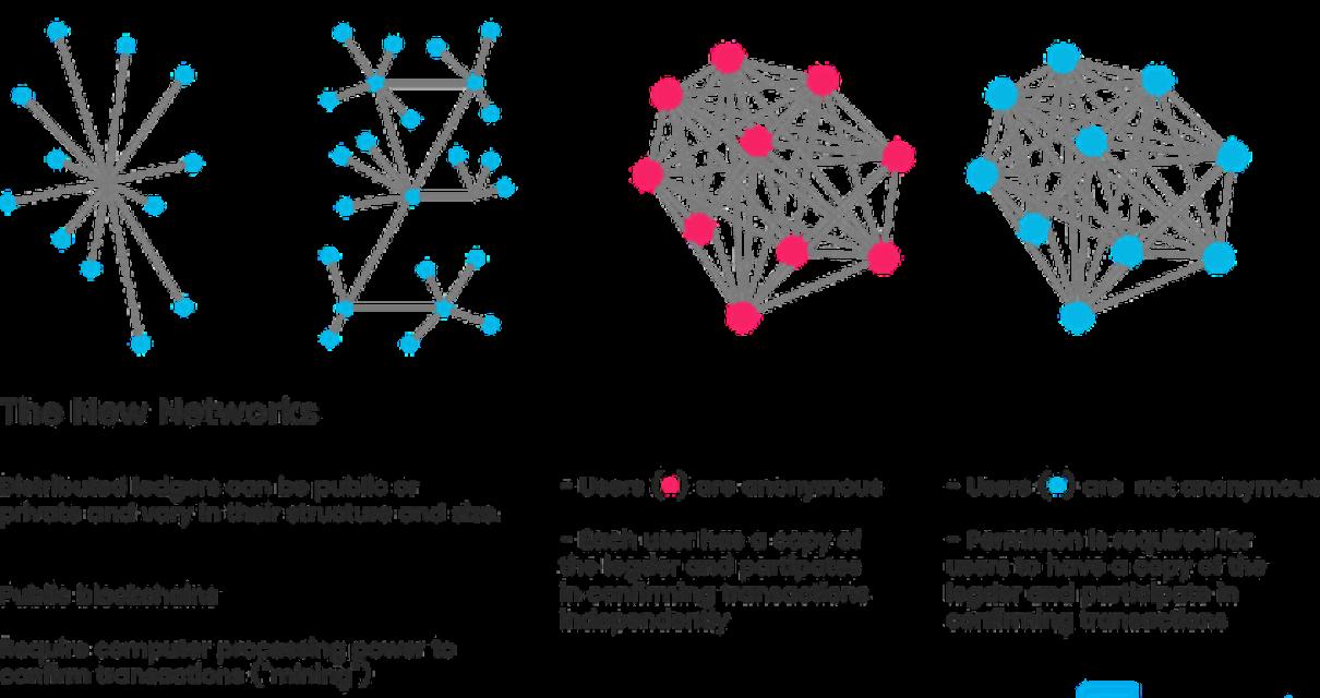 The future of blockchain commu