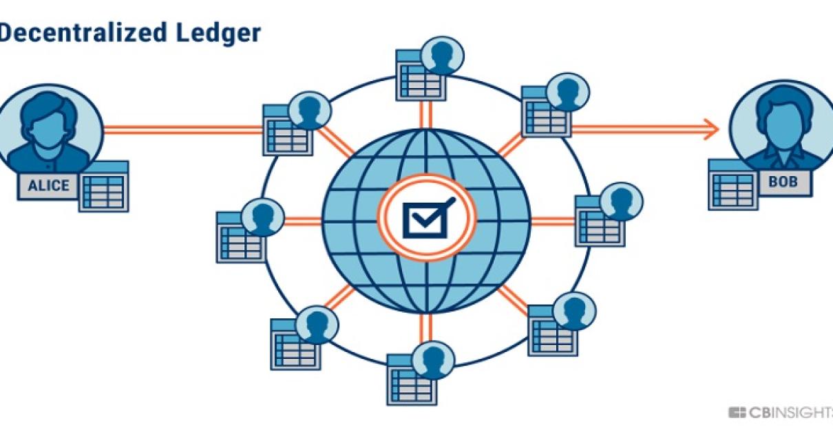 What is the blockchain used fo