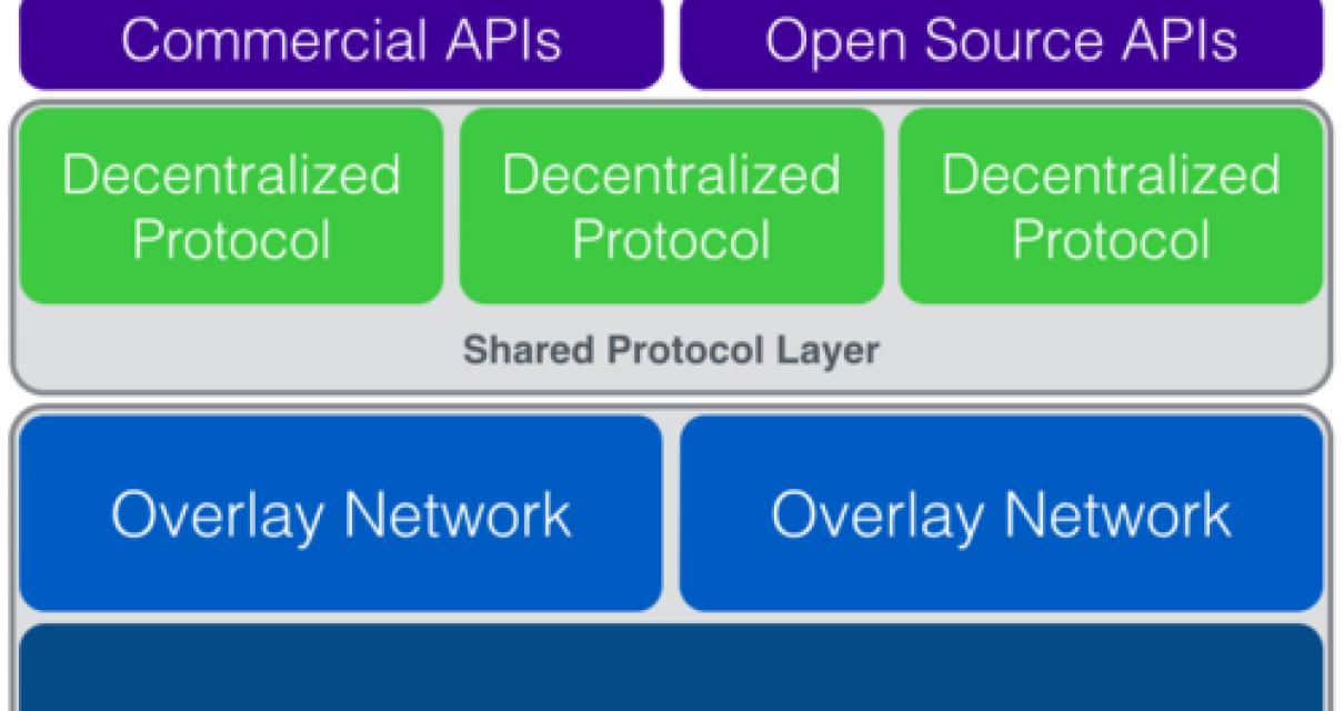 Building decentralized applica
