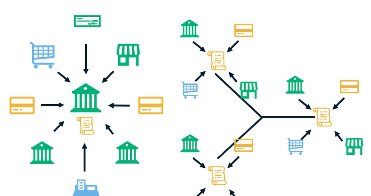 The future of blockchain techn