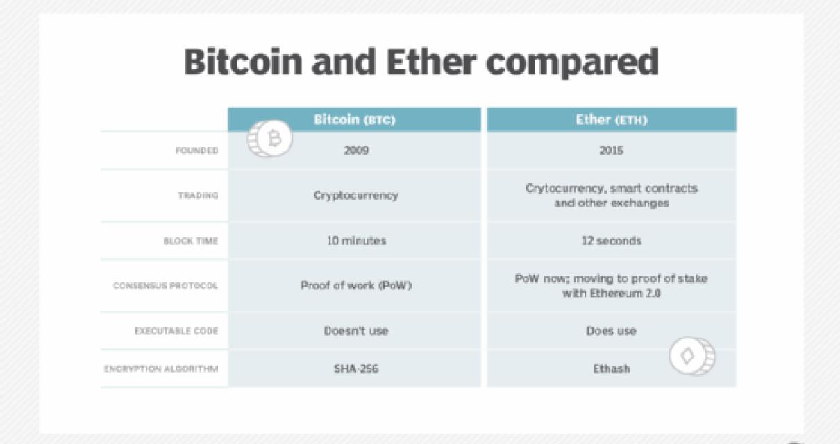 How does Ethereum work?
Ethere