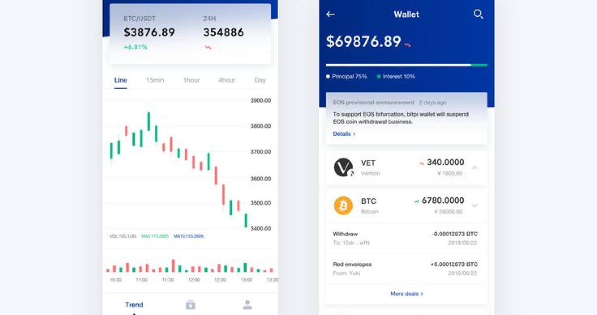 How to Make a Blockchain App
T