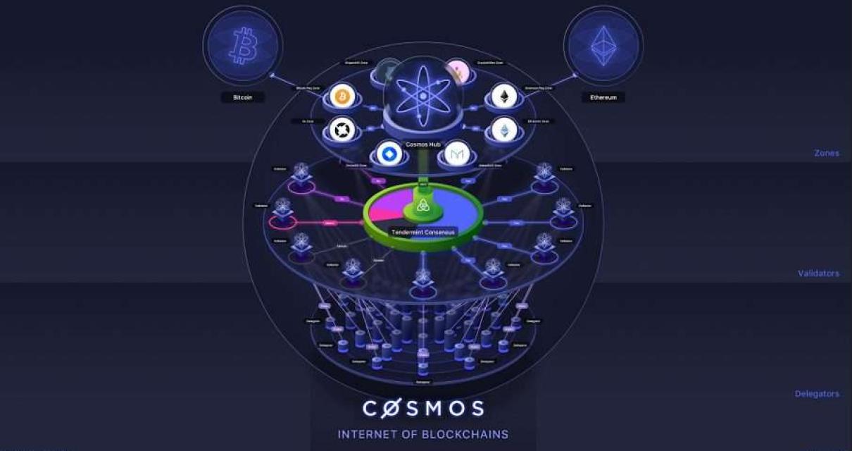 The Potential of Blockchain in