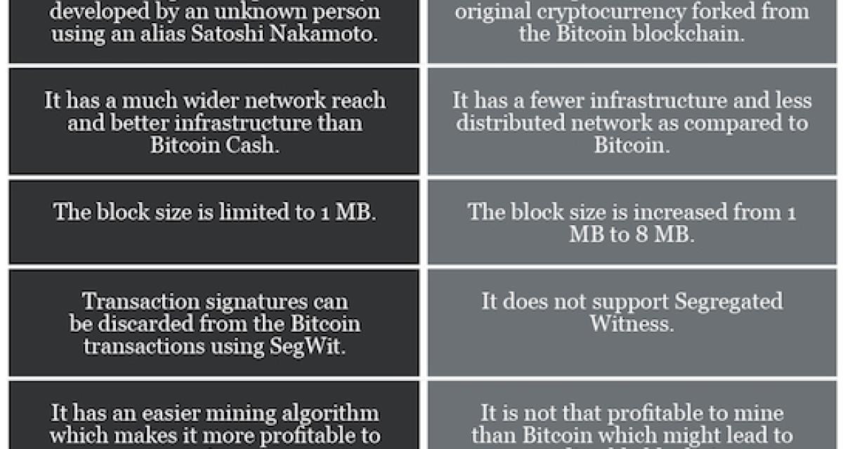 Why Bitcoin is booming? Blame 