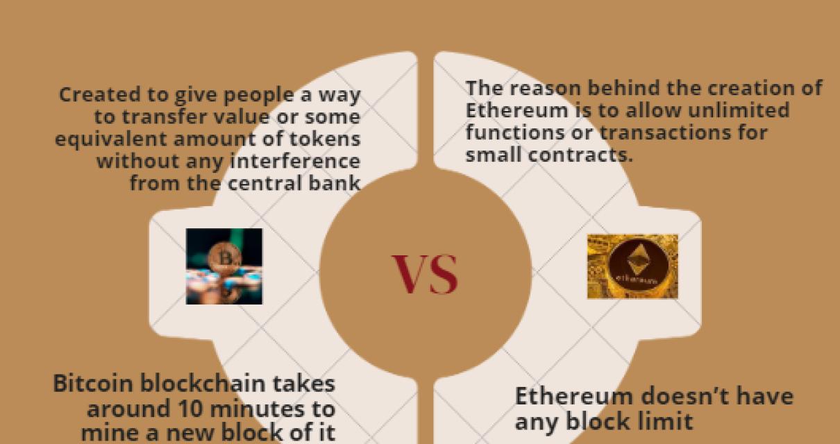 What Are Bitcoin and Blockchai