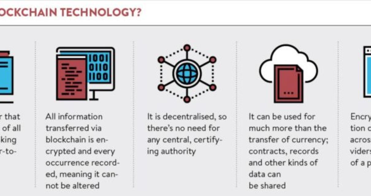 How can blockchain be used in 