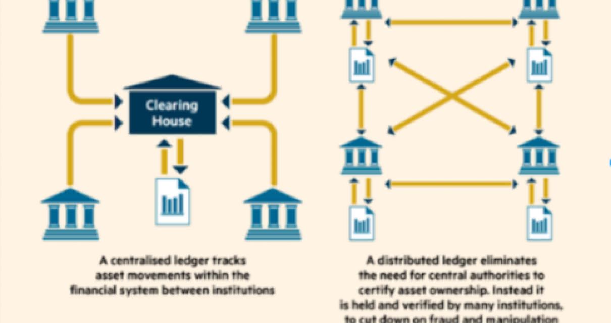 What are the benefits of using