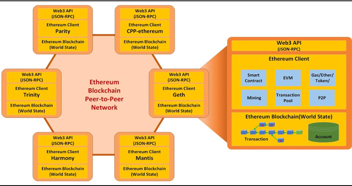 What are Decentralized Applica