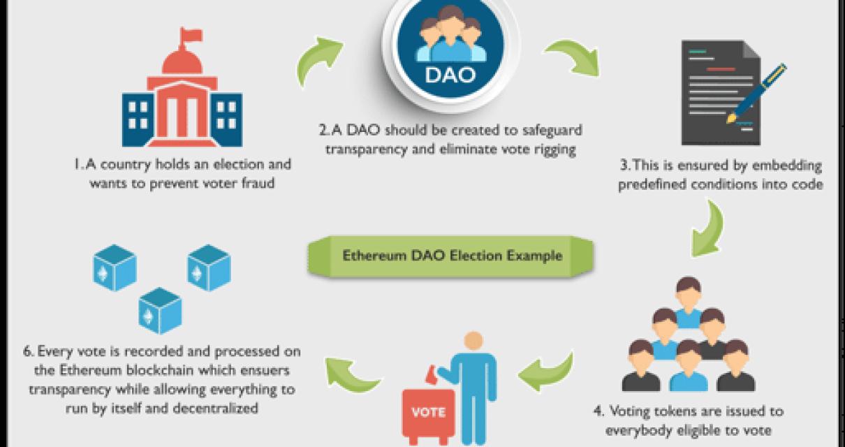 What is a Smart Contract?
A sm
