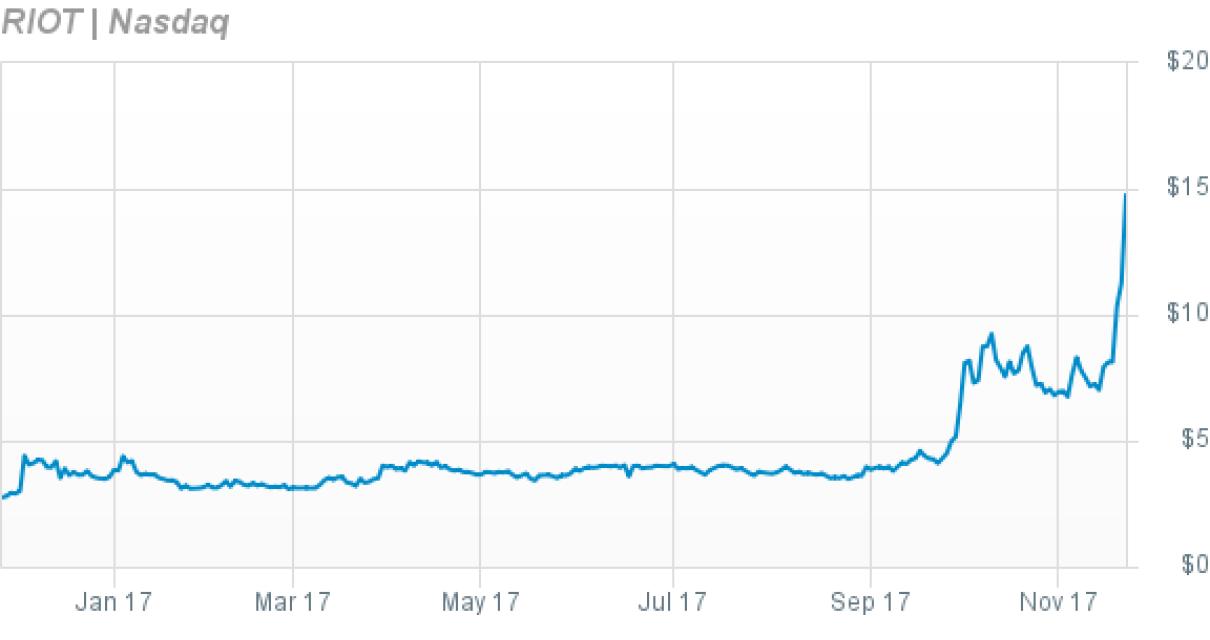 Why Riot Blockchain is a Smart