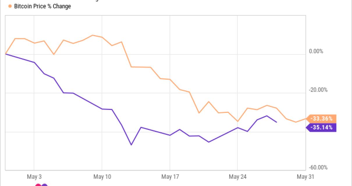 How Riot Blockchain is Revolut
