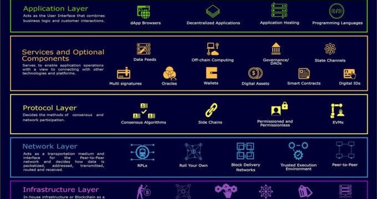 What is the future of layer 2 
