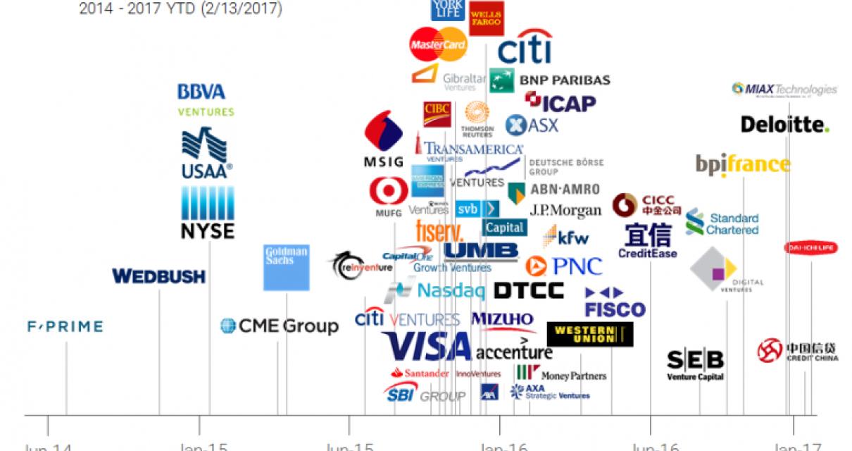 -What is blockchain and how wi