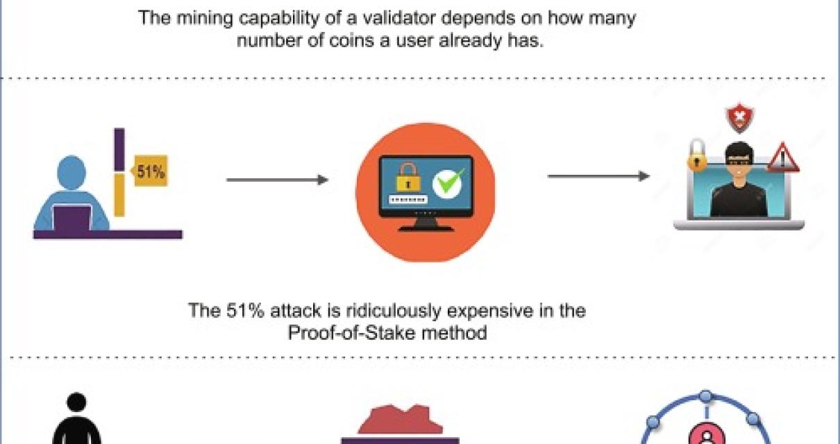 How Blockchain Achieves Consen
