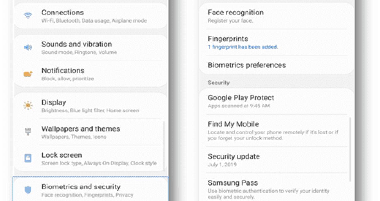 The History of the Samsung Blo