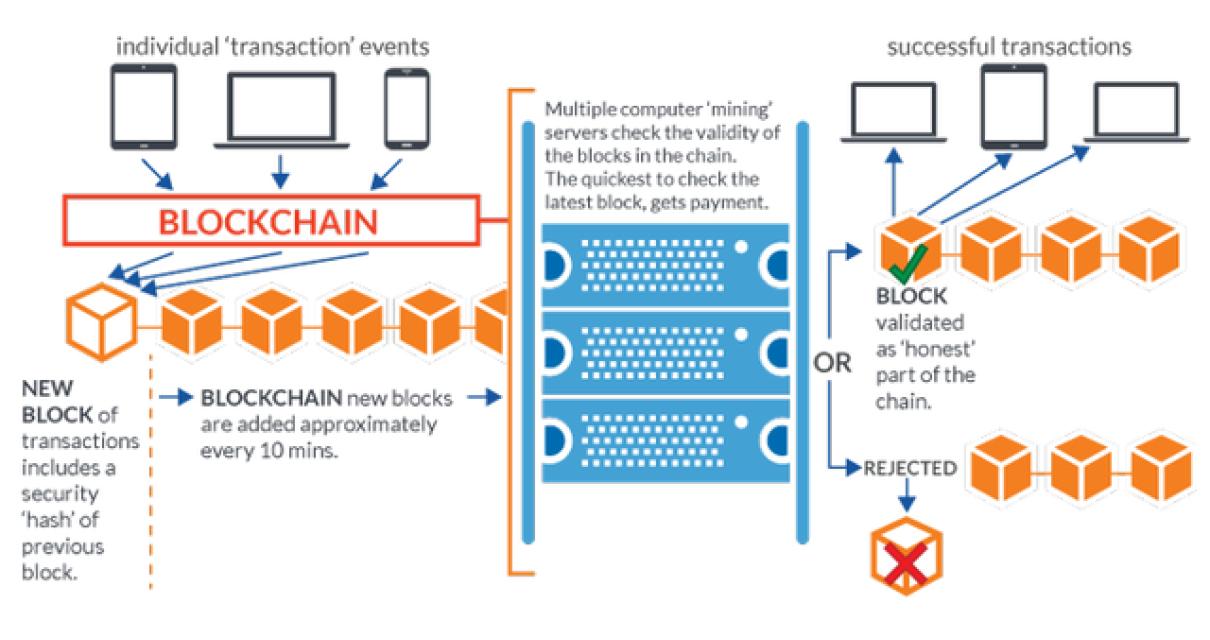 What is a DAO? Explaining dece