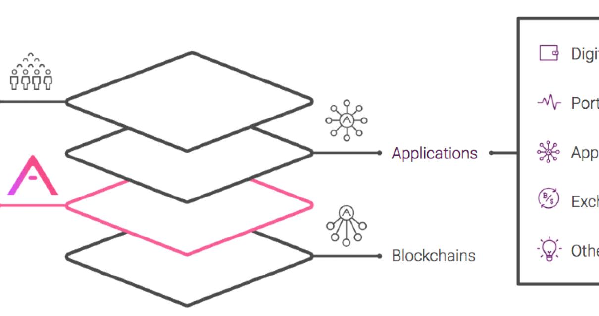 So what is this blockchain eve