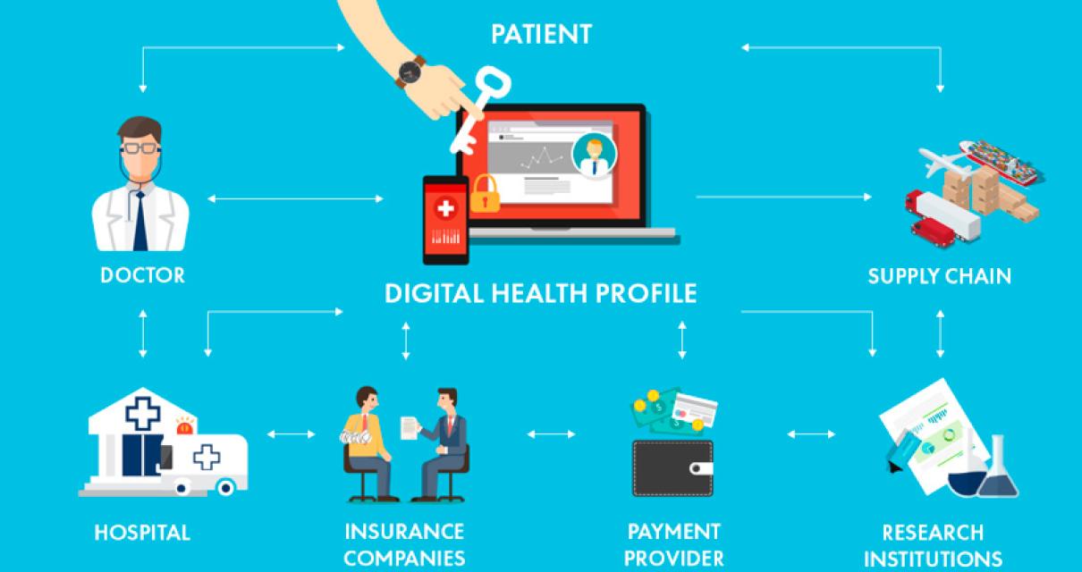 How Blockchain Can Improve Hea