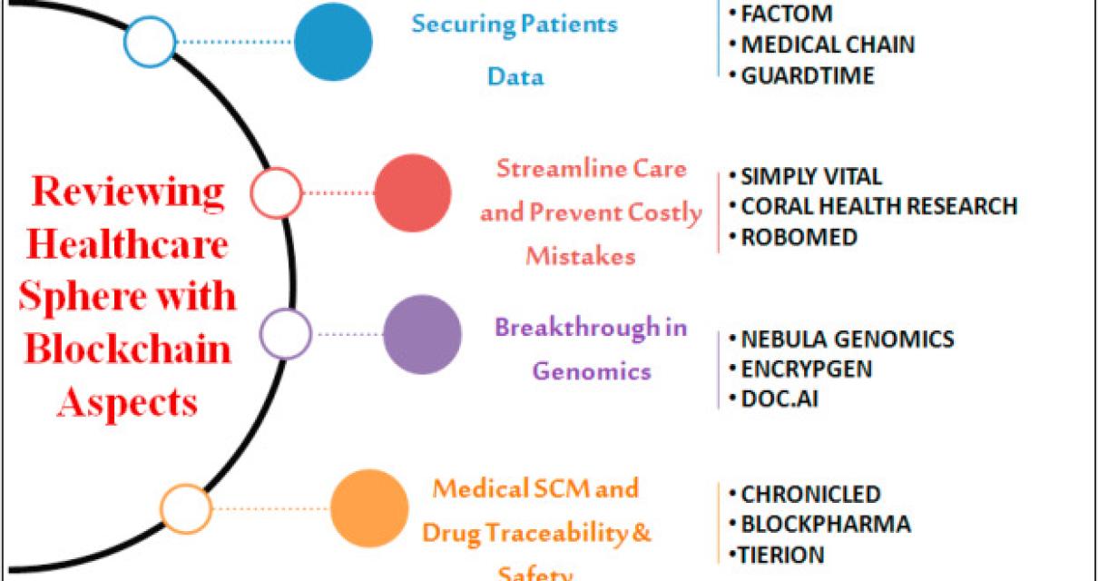 How Blockchain Could Change He