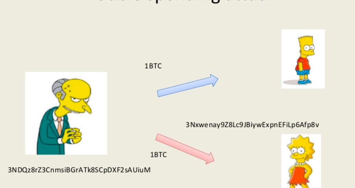 What are the risks of double-s
