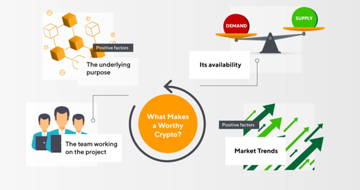 How Blockchain Technology Can 