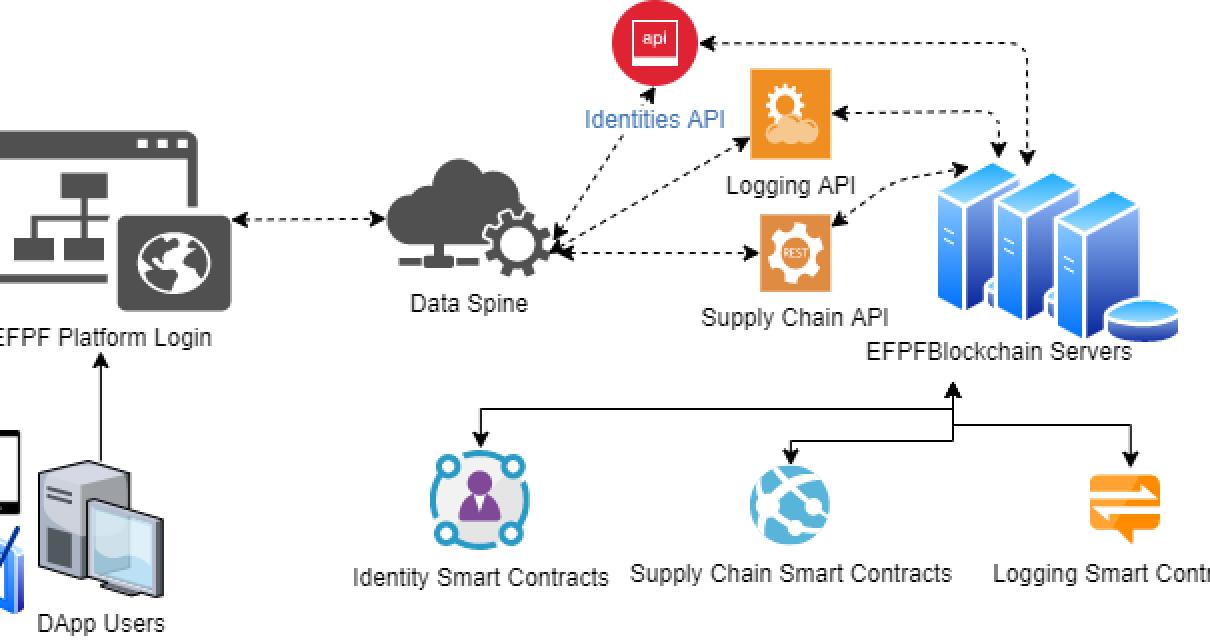 What is the difference between