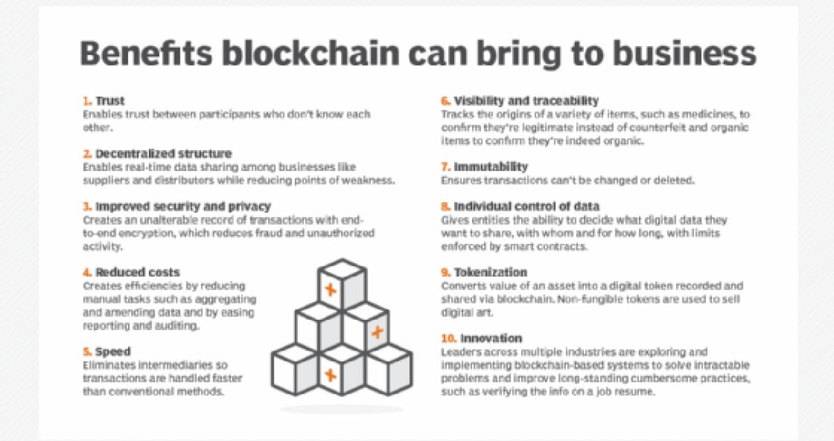 The potential of blockchain te