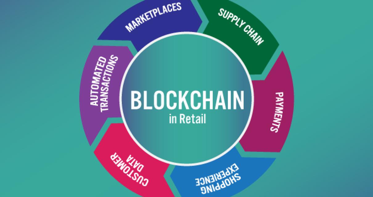 The impact of the blockchain i