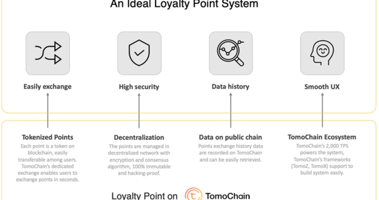 How does Blockchain work?
Bloc