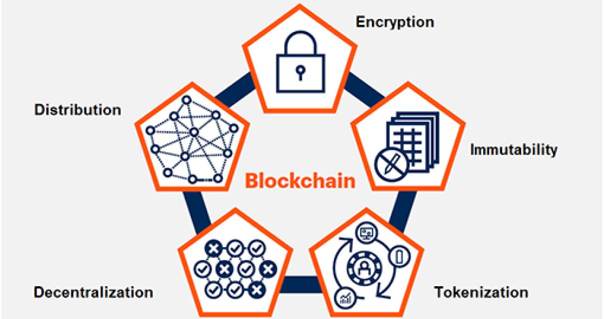 How Asset Tokenization can Pow