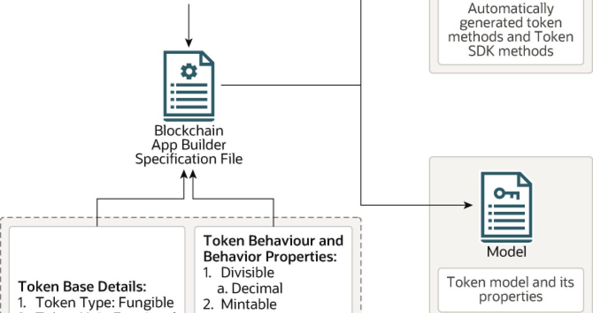 The Potential of Tokenized Sec