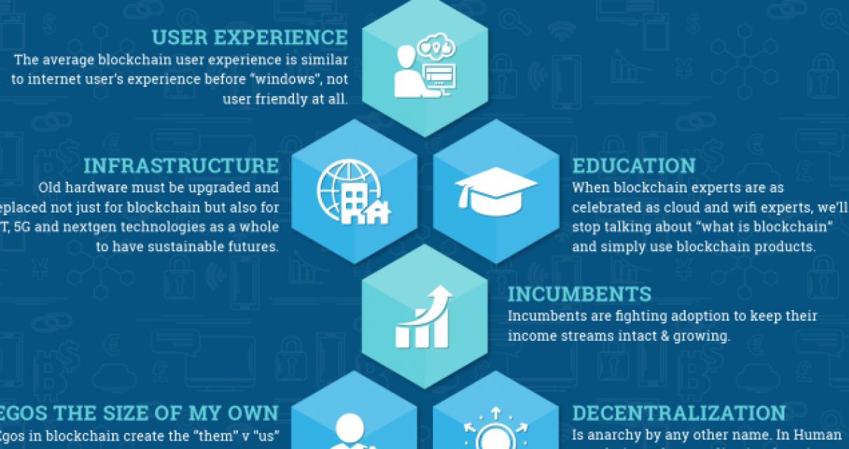 The Future of Blockchain Engin