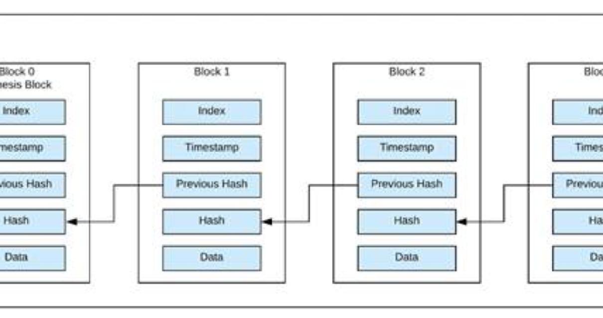How are blocks connected in a 