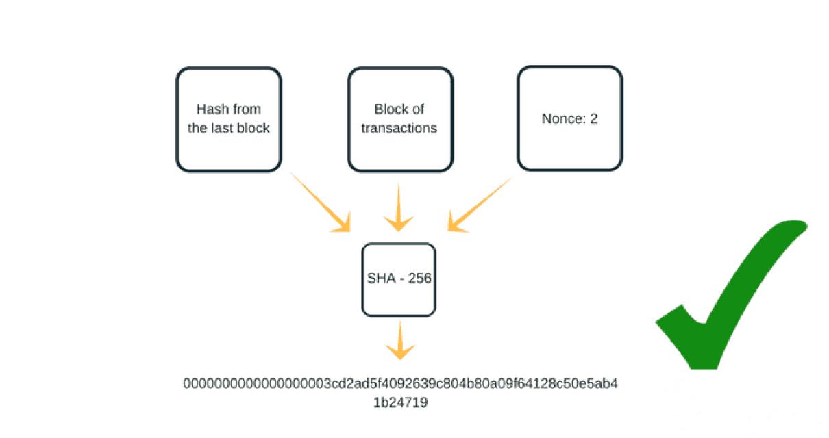 The Advantages of Using Proof 