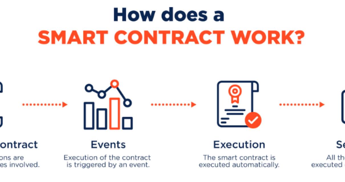 How can businesses use a smart