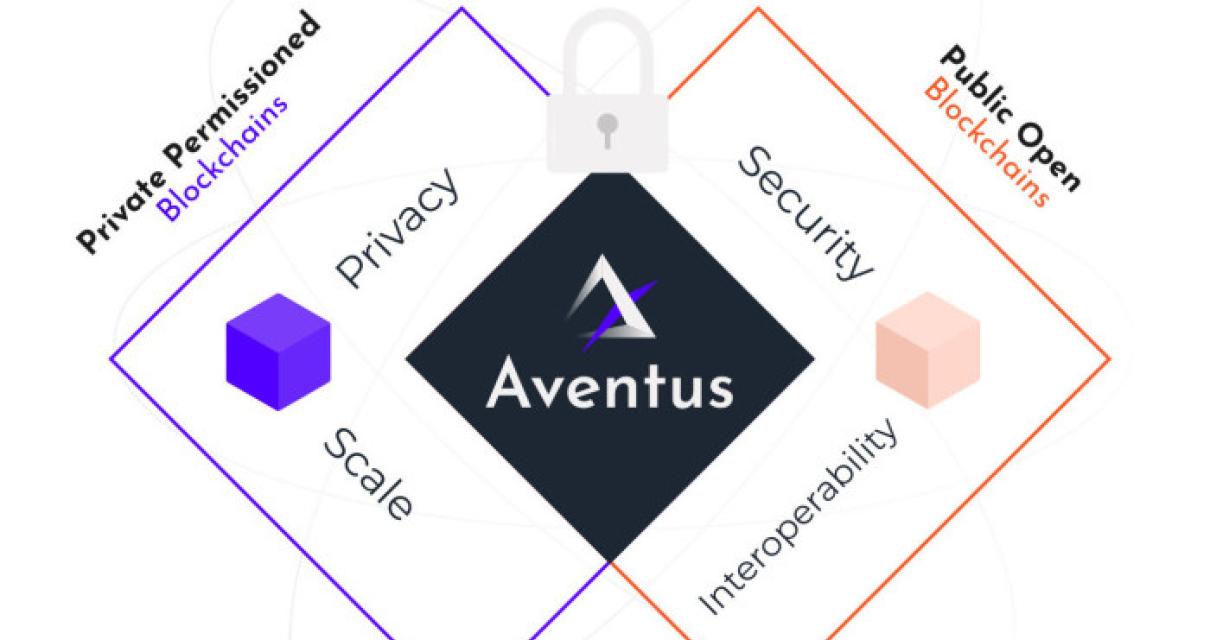 Why Use a Layer 2 Blockchain?
