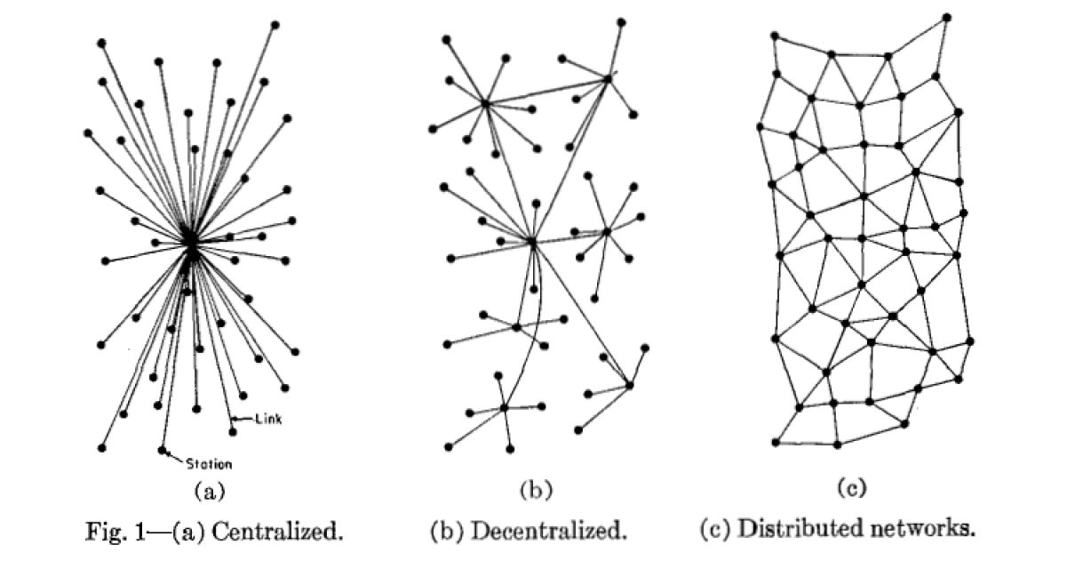 The Drawbacks of Decentralizat