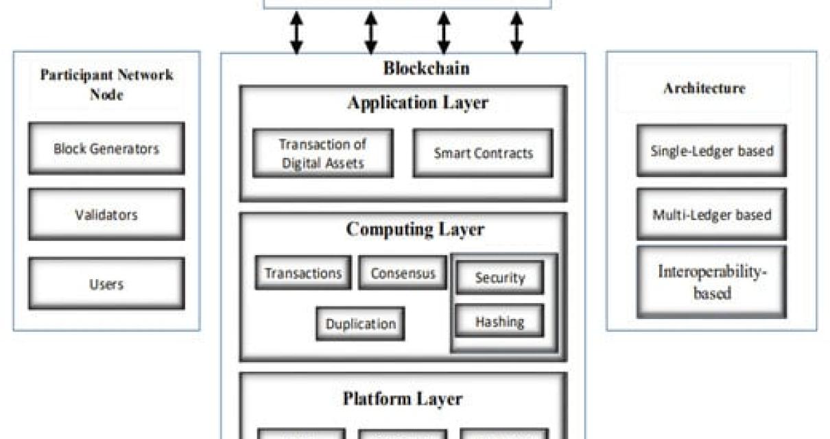 The Future of Hashing in Block