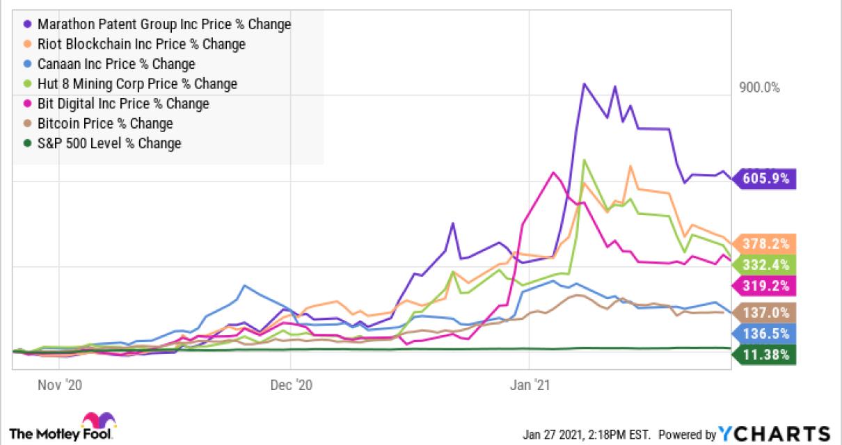 Why some experts believe block