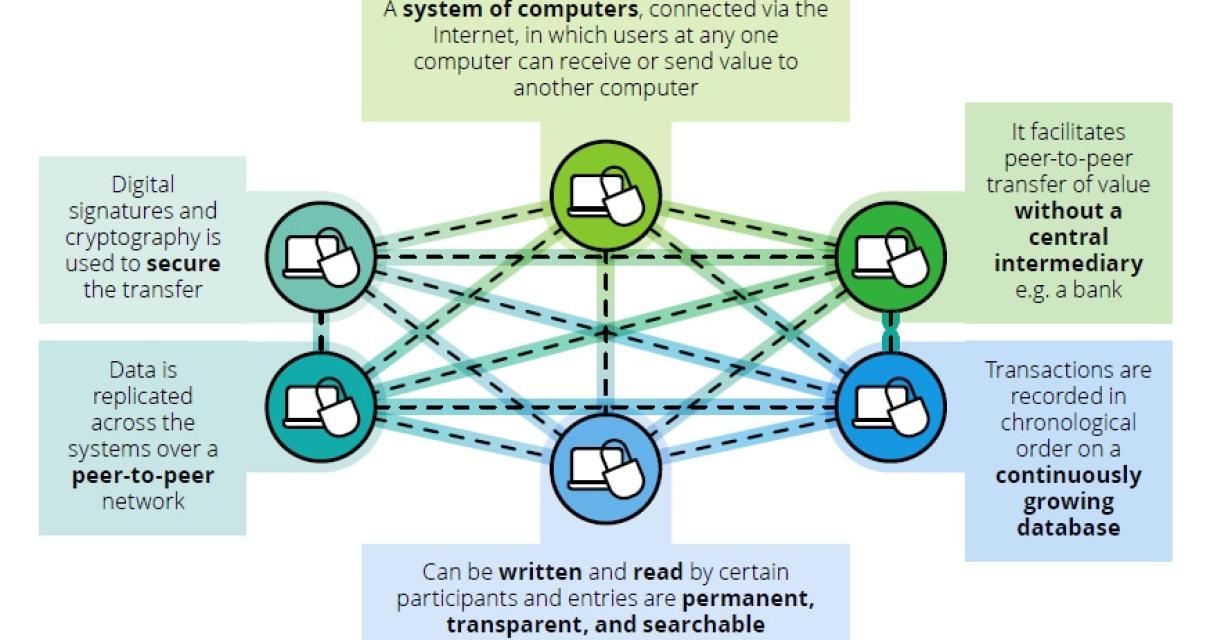 How the consumer blockchain ca