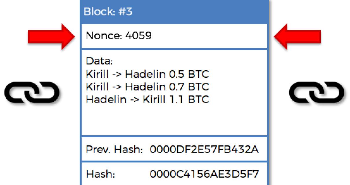 How Nonce Makes Blockchain Wor